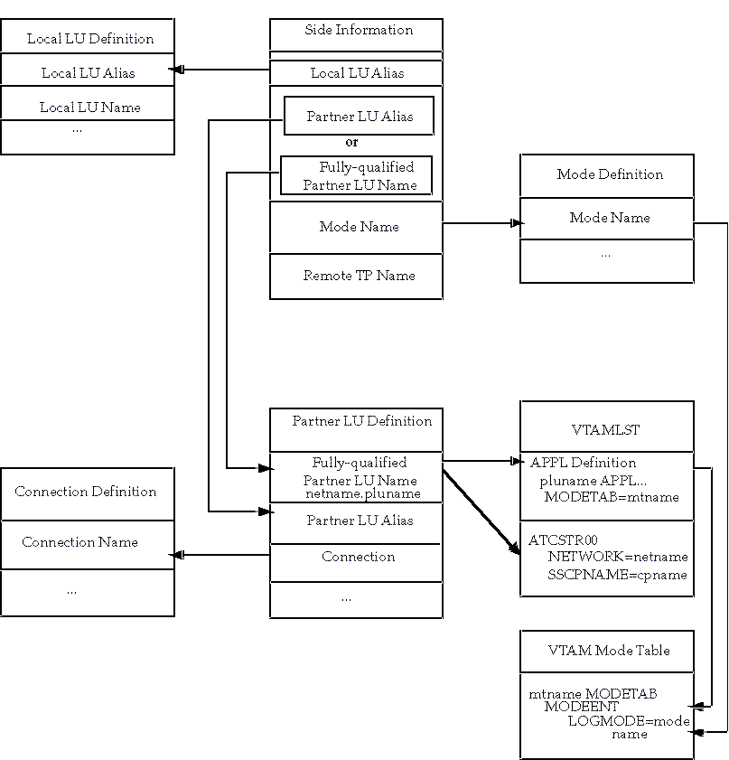 Description of Figure 6-15 follows