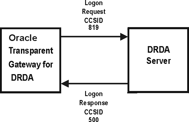 Description of Figure D-2 follows