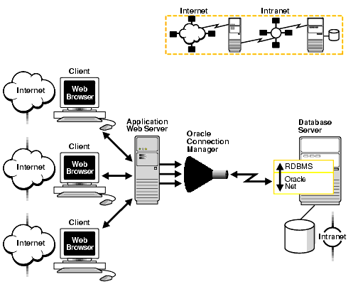 Description of Figure 1-12 follows