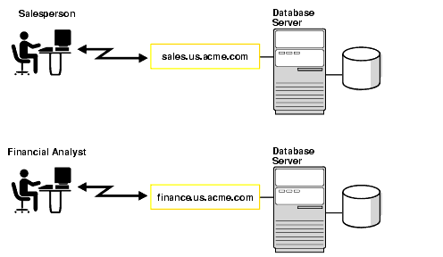 Description of Figure 3-1 follows