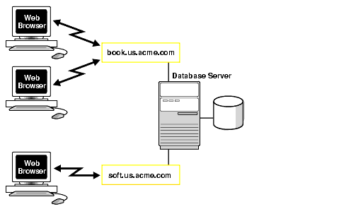 Description of Figure 3-2 follows