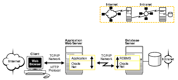 Description of Figure 1-4 follows