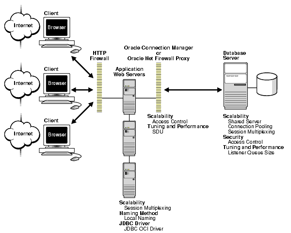 Description of Figure 7-2 follows