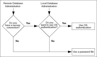 Description of Figure 4-3 follows