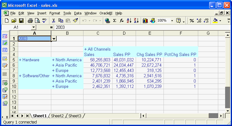 Global Sales data in Excel