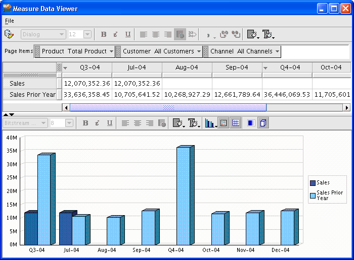 Measure Data Viewer