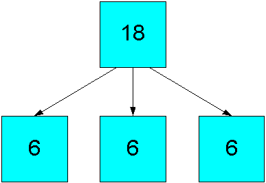 Diagram of even allocation