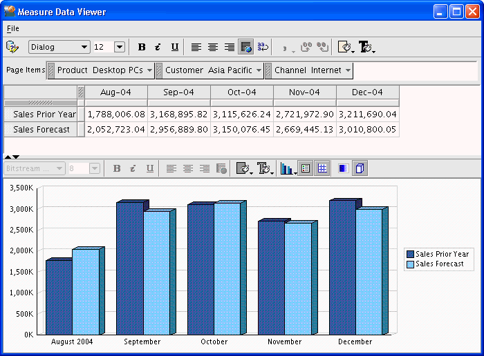 Measure Data Viewer with allocated forecast