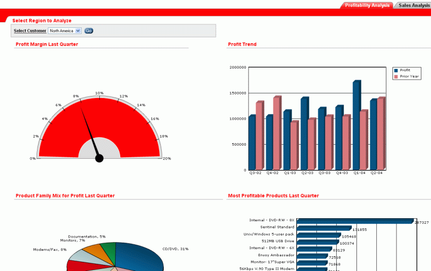 Application Express dashboard