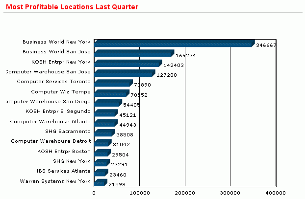 Application Express horizontal bar chart