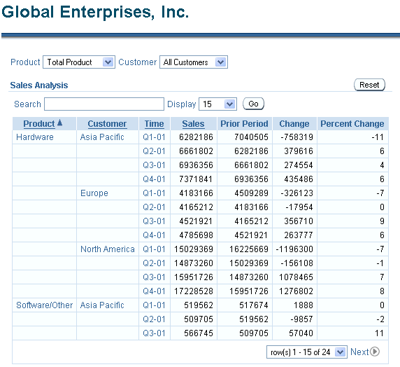 Sales Report in Application Express