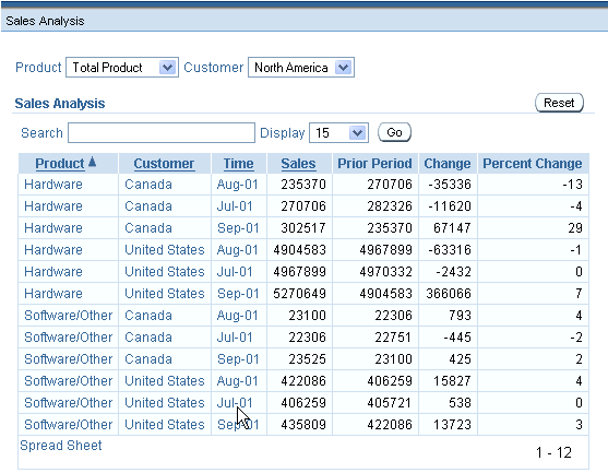 Dimension List in Application Express