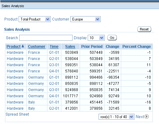 Dashboard with choice lists