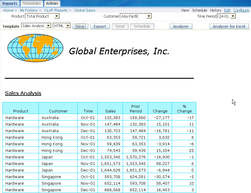 Sales report with dimension lists