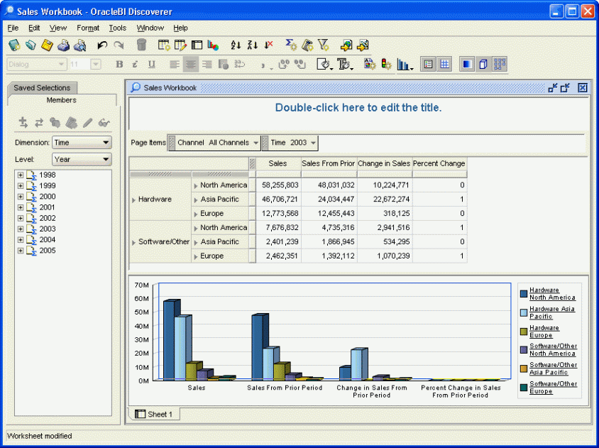 Sales Workbook in OracleBI Discoverer