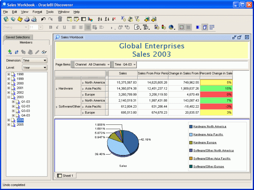 Modified worksheet in OracleBI Discoverer