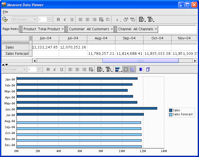 Screen capture showing forecast data.