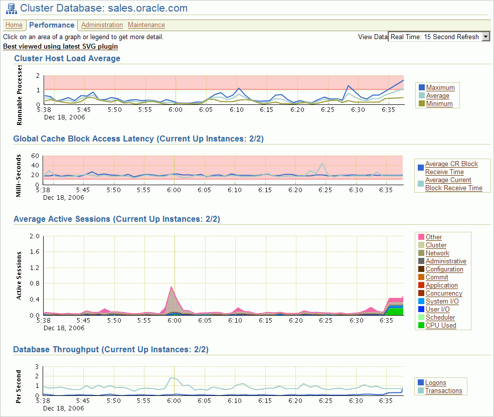 Description of cldbperf001.gif follows