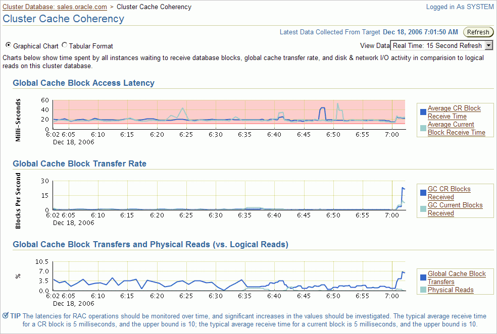 Description of cldbperf002.gif follows