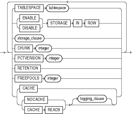 Description of LOB_parameters.gif follows