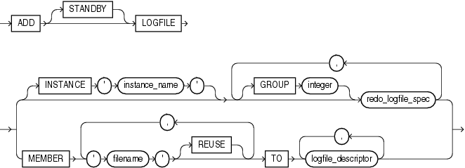 Description of add_logfile_clauses.gif follows