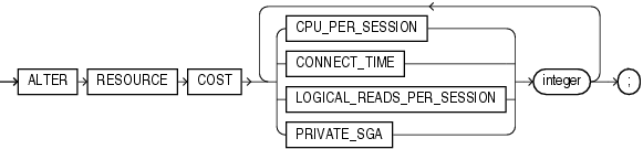 Description of alter_resource_cost.gif follows