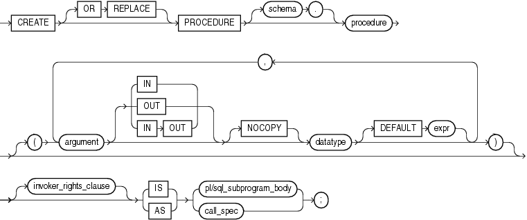 Description of create_procedure.gif follows