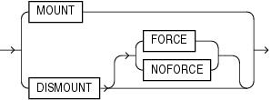 Description of diskgroup_availability.gif follows