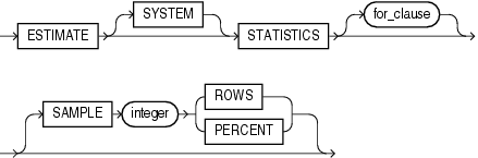 Description of estimate_statistics_clause.gif follows