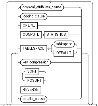 Description of index_attributes.gif follows