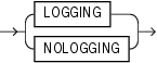 Description of logging_clause.gif follows