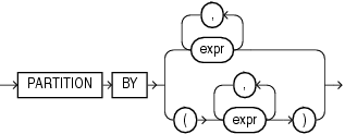 Description of query_partition_clause.gif follows