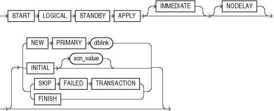 Description of start_standby_clause.gif follows