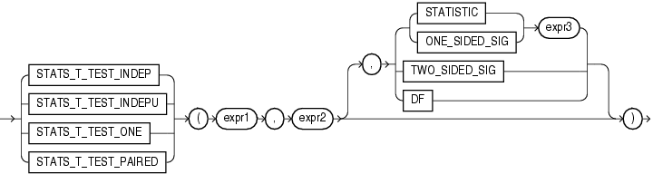 Description of stats_t_test.gif follows