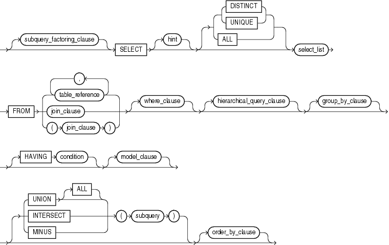 Description of subquery.gif follows