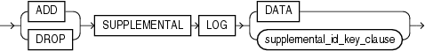 Description of supplemental_db_logging.gif follows