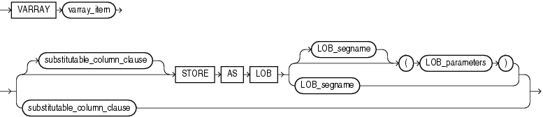 Description of varray_col_properties.gif follows