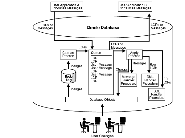 Description of Figure 4-5 follows