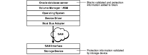 Description of Figure 2-1 follows