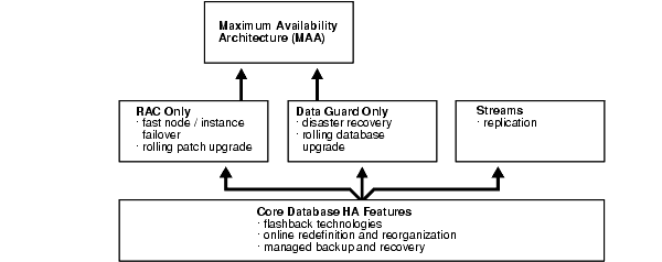 Description of Figure 4-1 follows