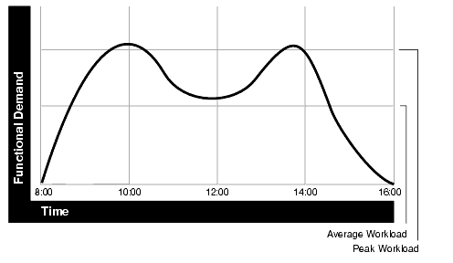 Description of Figure 9-1 follows