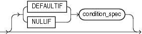 Description of et_init_spec.gif follows