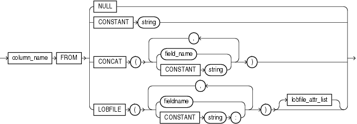 Description of et_transform.gif follows