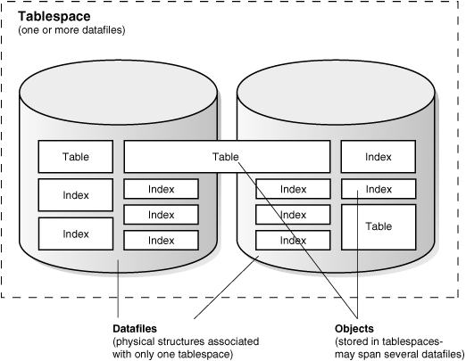 Description of Figure 3-1 follows