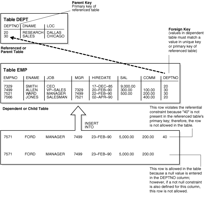 Description of Figure 21-6 follows