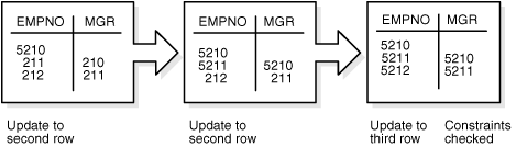 Description of Figure 21-11 follows