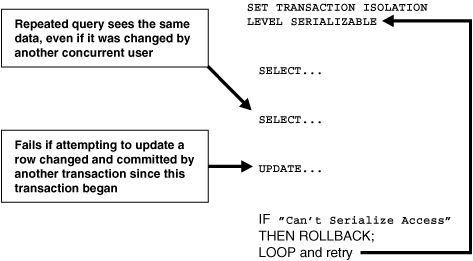 Description of Figure 13-2 follows