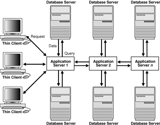 Description of Figure 10-2 follows