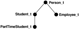 Description of Figure 27-1 follows