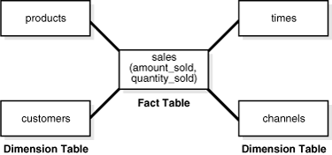 Description of Figure 16-4 follows